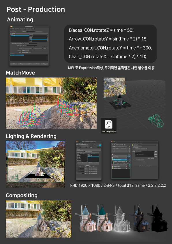 Post-production board